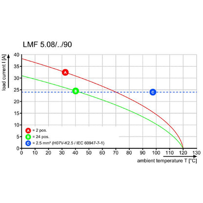 1425870000 - 5.08mm Terminal with 8 Poles and Push-In Connection  (Pack of 35)
