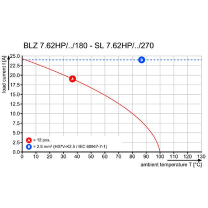 1095680000 - 7.62mm Female PCB Connector, 180° Orientation, 2 Poles  (Pack of 60)