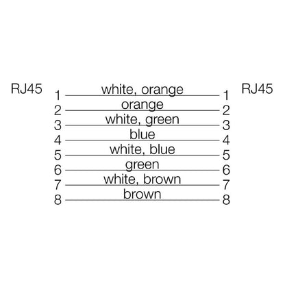 1166020005 - 0.5m Cat.5 RJ45 System Cable for IP 20 Applications