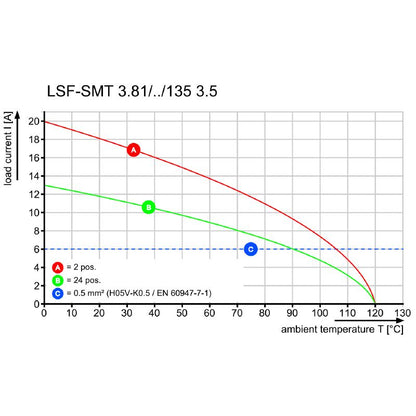 1885440000 - 5-Pole Circuit Board Terminal, 3.81mm Pitch, Push In Connection  (Pack of 28)