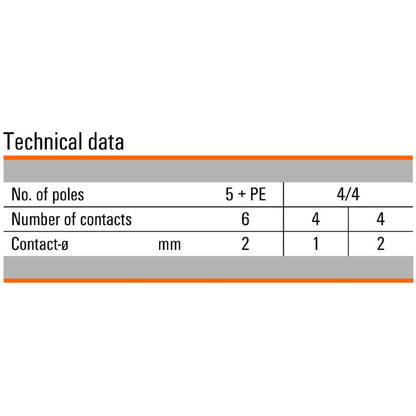 1170350000 - Durable 6-Pole Plug-In Connector, 20A, 600V, RoHS Compliant