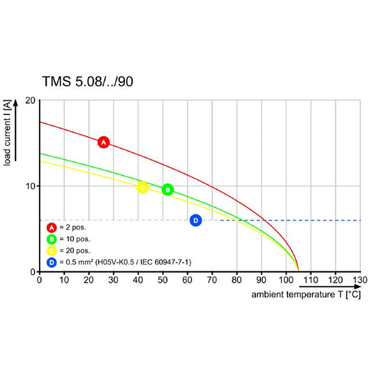 2651450000 - 90° Electrical Connector, 15A, RoHS Compliant  (Pack of 64)