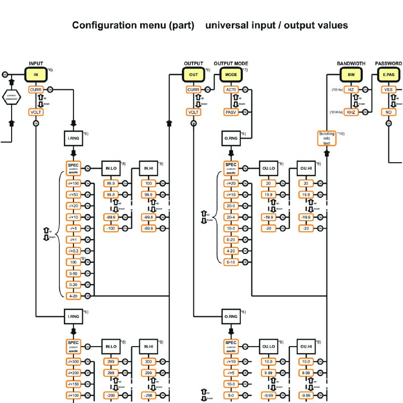 2816690000 - Versatile DC Isolating Amplifier with Custom Voltage Supply