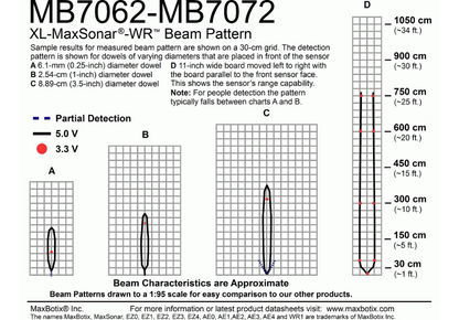 MB7062 XL-MaxSonar-WR1