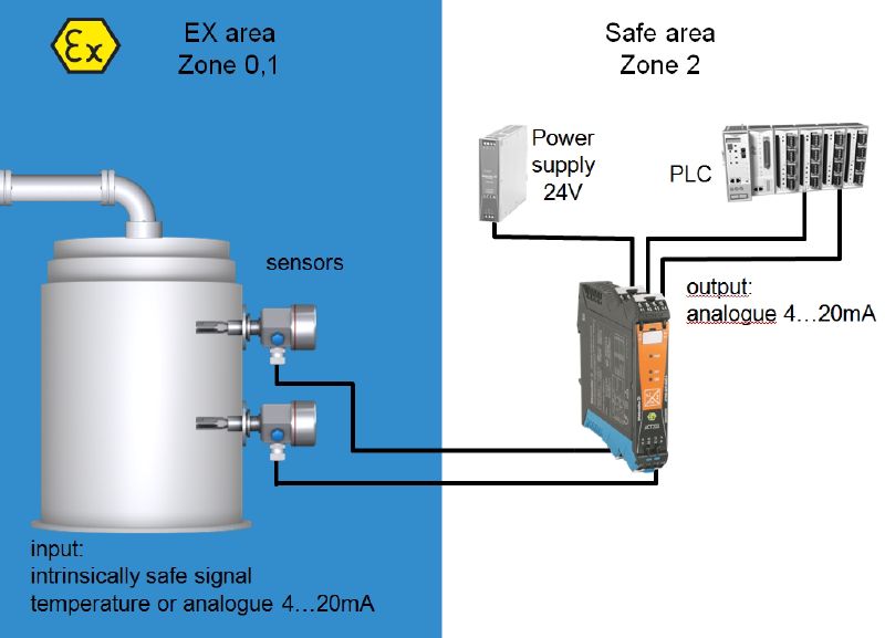 8965480000 - 2-Channel Signal Isolator for Hazardous Areas with Diagnostics