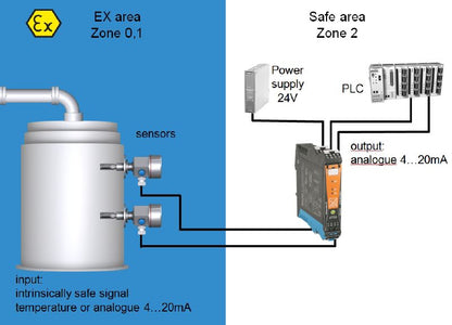 8965480000 - 2-Channel Signal Isolator for Hazardous Areas with Diagnostics