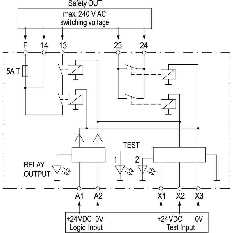 1319270000 - SIL 3 Safety Relay 24VDC with Fuse Protection