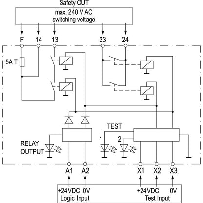 1319270000 - SIL 3 Safety Relay 24VDC with Fuse Protection