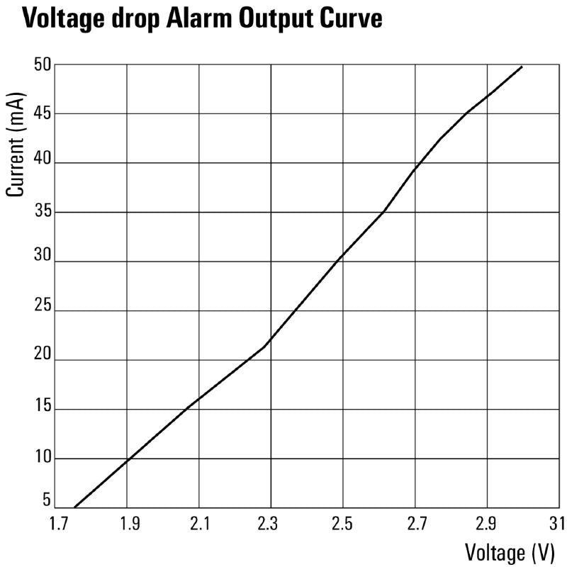 2986920000 - 30A Solid-State Relay, 600VAC, 4-32V DC Control