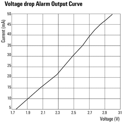 2986920000 - 30A Solid-State Relay, 600VAC, 4-32V DC Control