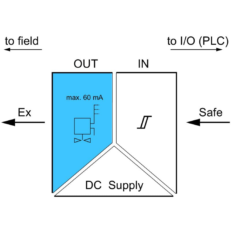 2456120000 - High Current EX Signal Isolator with Relay & Opto Module