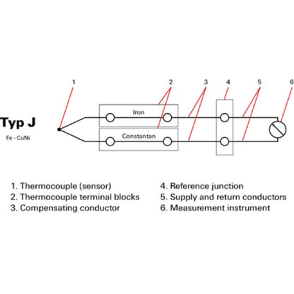 1024300000 - Dark Beige Thermocouple Terminal for 2.5 mm² Wire Connections  (Pack of 25)