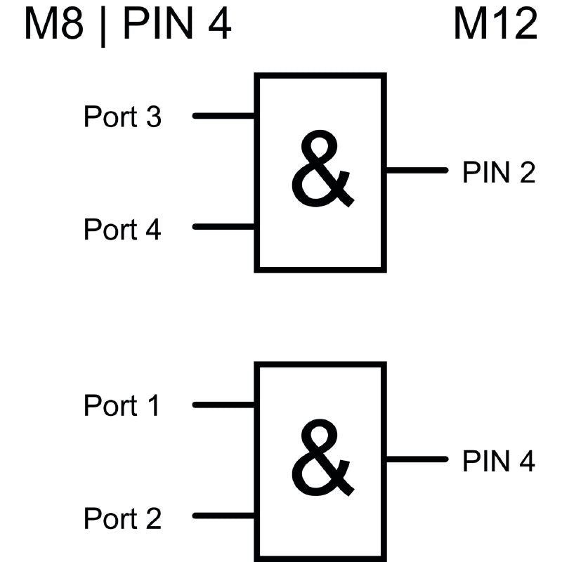 2512800000 - M12 M8 Wiring, RoHS Compliant, -20 to 90°C Temperature Range