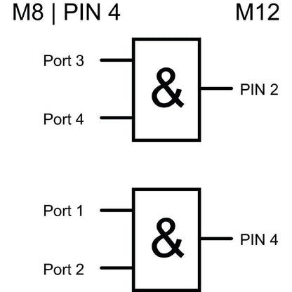 2512800000 - M12 M8 Wiring, RoHS Compliant, -20 to 90°C Temperature Range