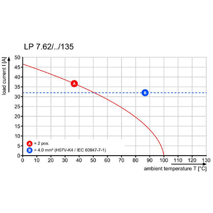 1595840000 - 7.62mm 3-Pole PCB Terminal with 4.5mm Solder Pin  (Pack of 100)