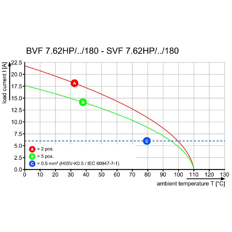1994620000 - 7.62mm PCB Connector, 3 Poles, 180° Orientation  (Pack of 50)