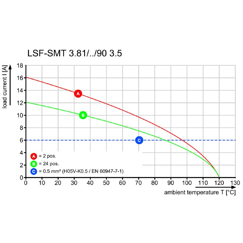 1875970000 - 3.81mm 7-Pole Circuit Board Terminal, 90° Black Push-In  (Pack of 265)