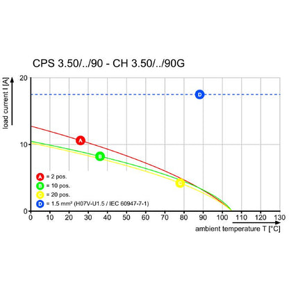 2640020000 - Compact OMNIMATE Field Connector, 320V, Clamping Yoke Design  (Pack of 280)