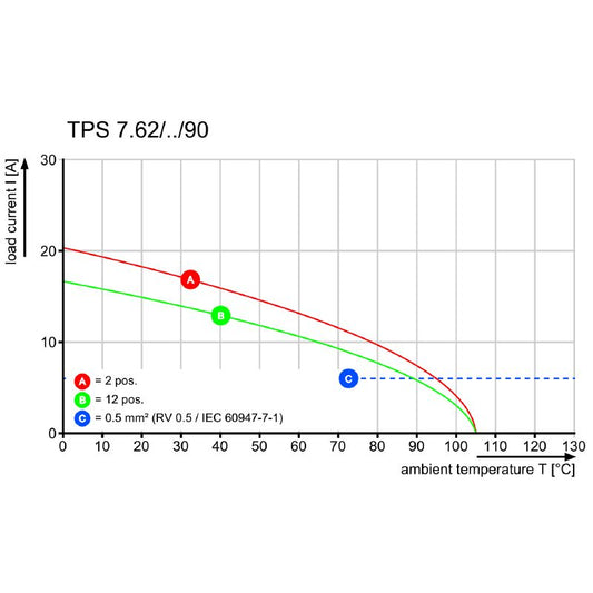 2726230000 - IEC & UL Approved Connection System for Wire Sizes 0.05-6 mm²  (Pack of 48)