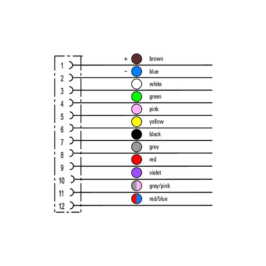 1879712500 - 25m PUR Sensor/Actuator Line, 12-Pole Design