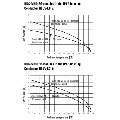1428860000 - 250V Male Signal Module with 36 Poles and Crimp Connections