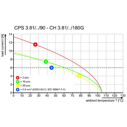 2641940000 - 6-Pole 3.81mm Connector for AWG 30-16, 90° Outlet  (Pack of 180)