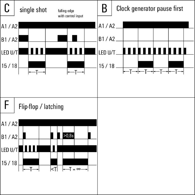 2545120000 - Multifunction Timing Relay 24-240V M7C with AgNi CO Contact  (Pack of 10)