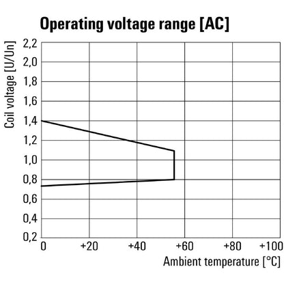 7760056101 - 24V AC D-SERIES Relay with 4 Gold-Plated Contacts  (Pack of 20)