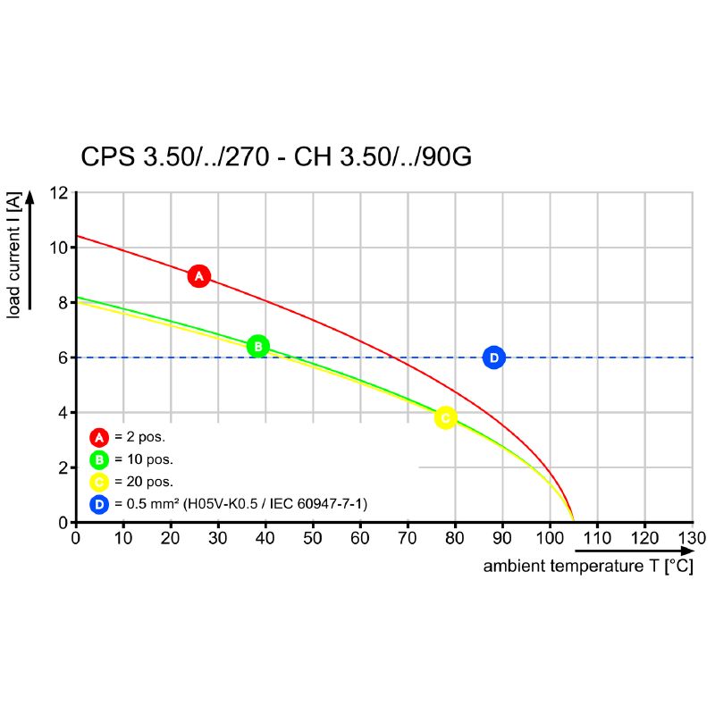 2640520000 - 16-Pole 270° Clamping Yoke Connector, RoHS Compliant  (Pack of 72)