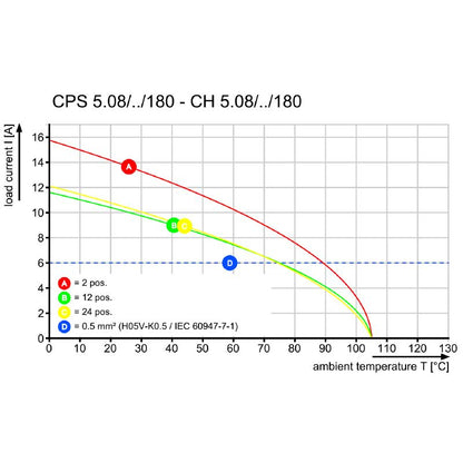 2648160000 - Robust Terminal Block for Various Wire Sizes and Conductors  (Pack of 24)