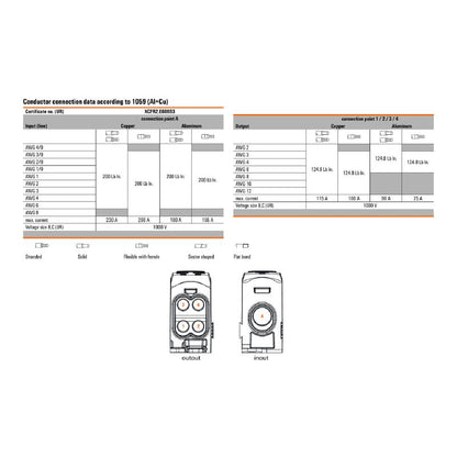 2730310000 - Red 95mm² Terminal for 232A with 5 Screw Connections