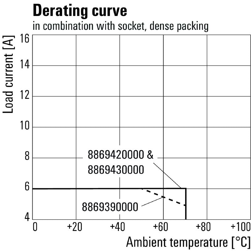 8690150000 - 4-Contact RCM Relay, 115V AC, 6A, AgNi with Test Button  (Pack of 10)