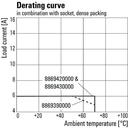 8690150000 - 4-Contact RCM Relay, 115V AC, 6A, AgNi with Test Button  (Pack of 10)