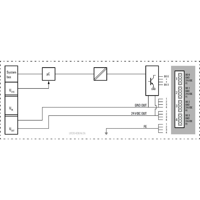 UR20-4DO-N-2A - 4-Channel IP20 Remote I/O Module, 2A Output, Compact Design