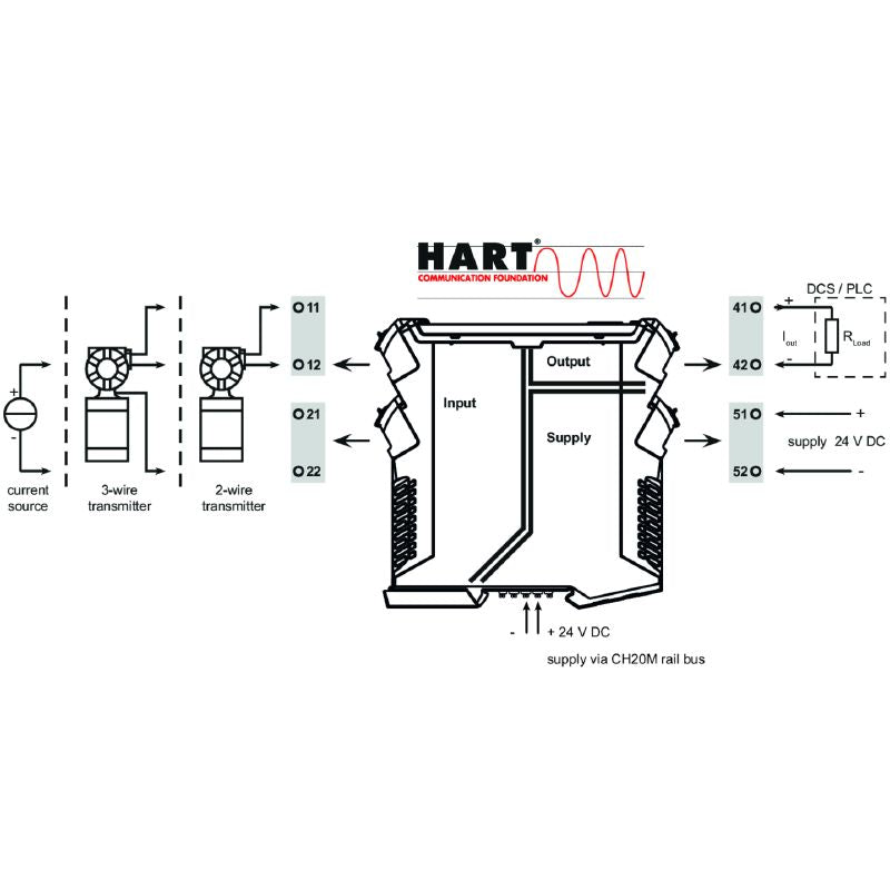 1506200000 - Non-Adjustable DC Isolating Amplifier for Current Signals