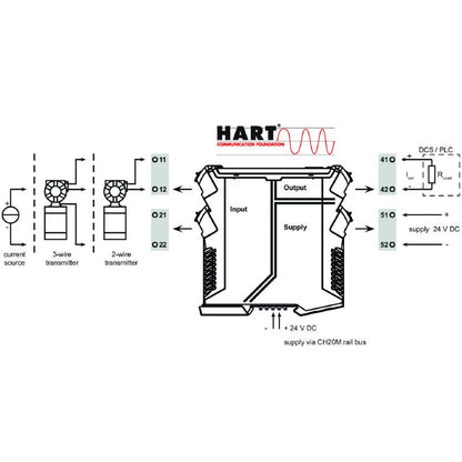 1506200000 - Non-Adjustable DC Isolating Amplifier for Current Signals