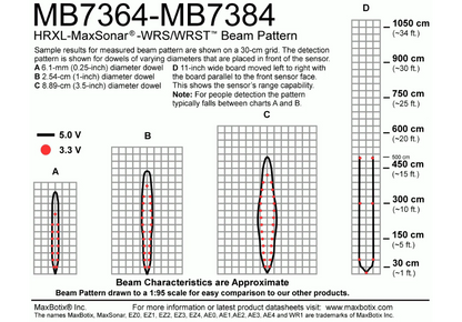 MB7364 HRXL-MaxSonar-WRS