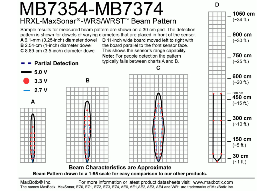 MB7354 HRXL-MaxSonar-WRS5