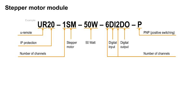 2489830000 - Compact IP20 Remote I/O Module for Digital Signals