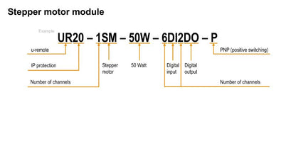 2489830000 - Compact IP20 Remote I/O Module for Digital Signals