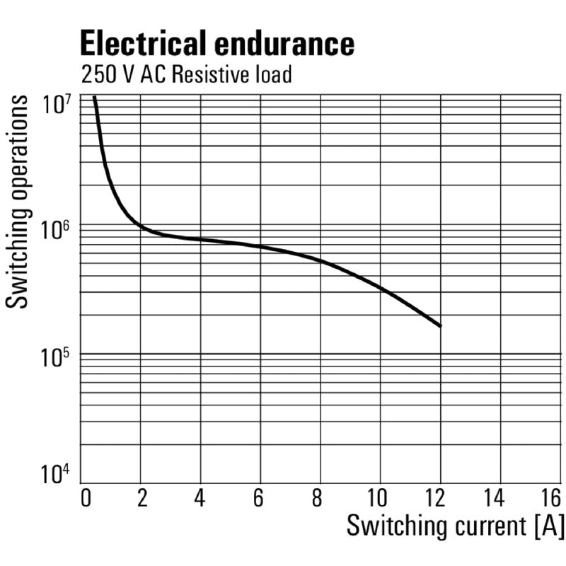 8921080000 - 24V DC Relay Module with Dual Changeover Contacts and Test Button  (Pack of 10)