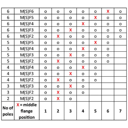 2597250000 - 10.16mm 6-Pole Male Header Connector, Black, 90° Elbow  (Pack of 24)