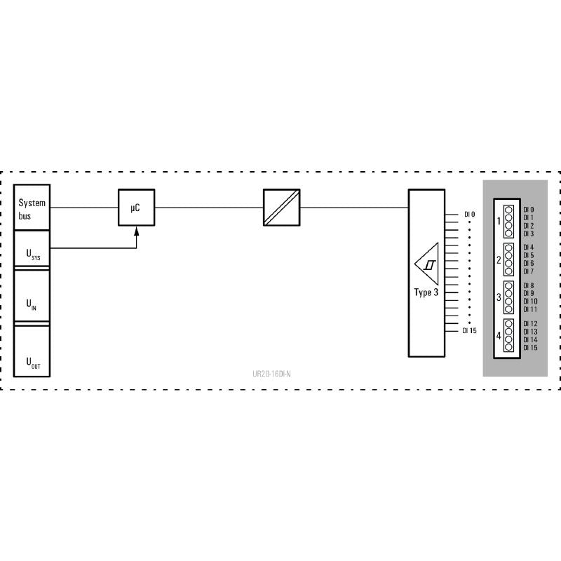 1315390000 - 16-Channel Digital Input Module for Remote I/O, UL Certified