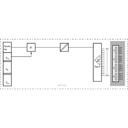1315390000 - 16-Channel Digital Input Module for Remote I/O, UL Certified
