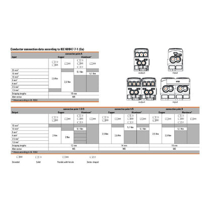2518340000 - 18 Connection Blue Terminal, 164A and 1000V Rated