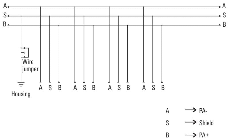 8564200000 - Intrinsically Safe Field Distributor for Profibus & Foundation Fieldbus
