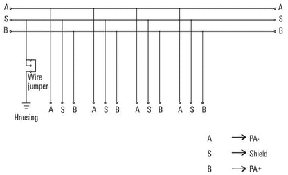 8564200000 - Intrinsically Safe Field Distributor for Profibus & Foundation Fieldbus