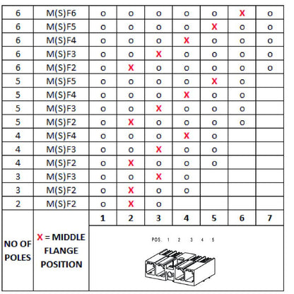 1048450000 - 7.62mm Pitch 3-Pole Male Header Connector with Flange  (Pack of 60)