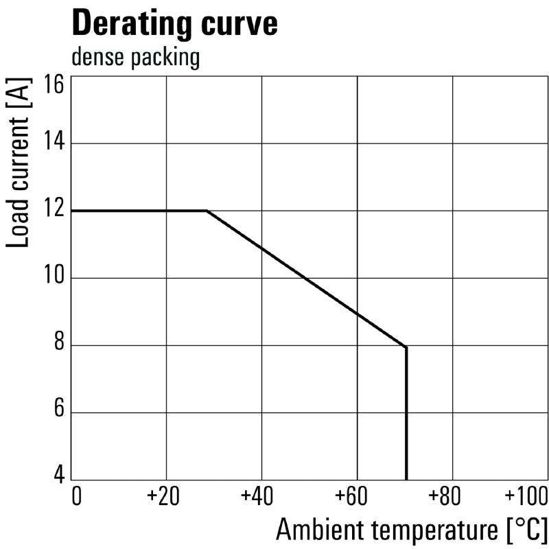 8921110000 - 230V AC Relay Module with 2 CO Contacts and Test Button  (Pack of 10)