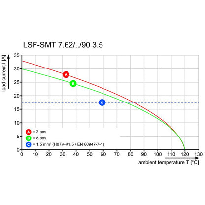 1874670000 - 7.62mm Two-Pole Black PCB Terminal with 3.5mm Solder Pins  (Pack of 265)